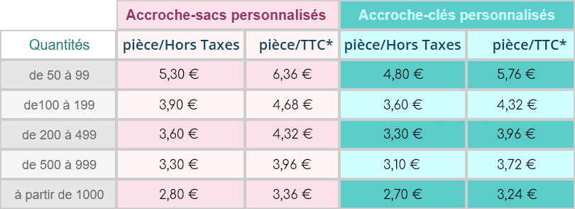 prix de gros accroche-sacs publicitaires